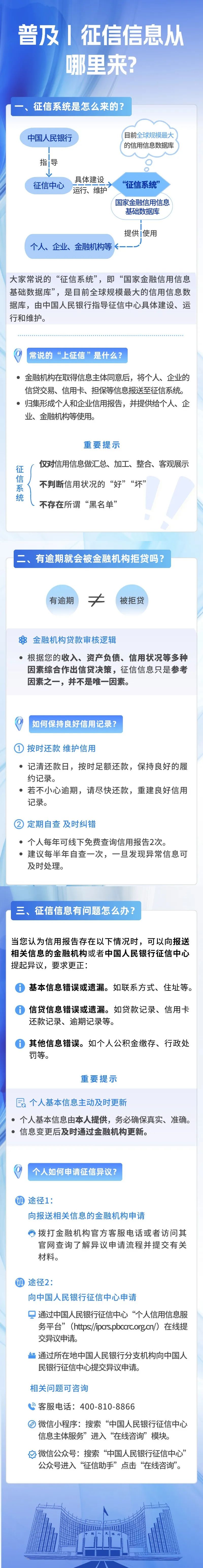 征信信息从哪里来5月